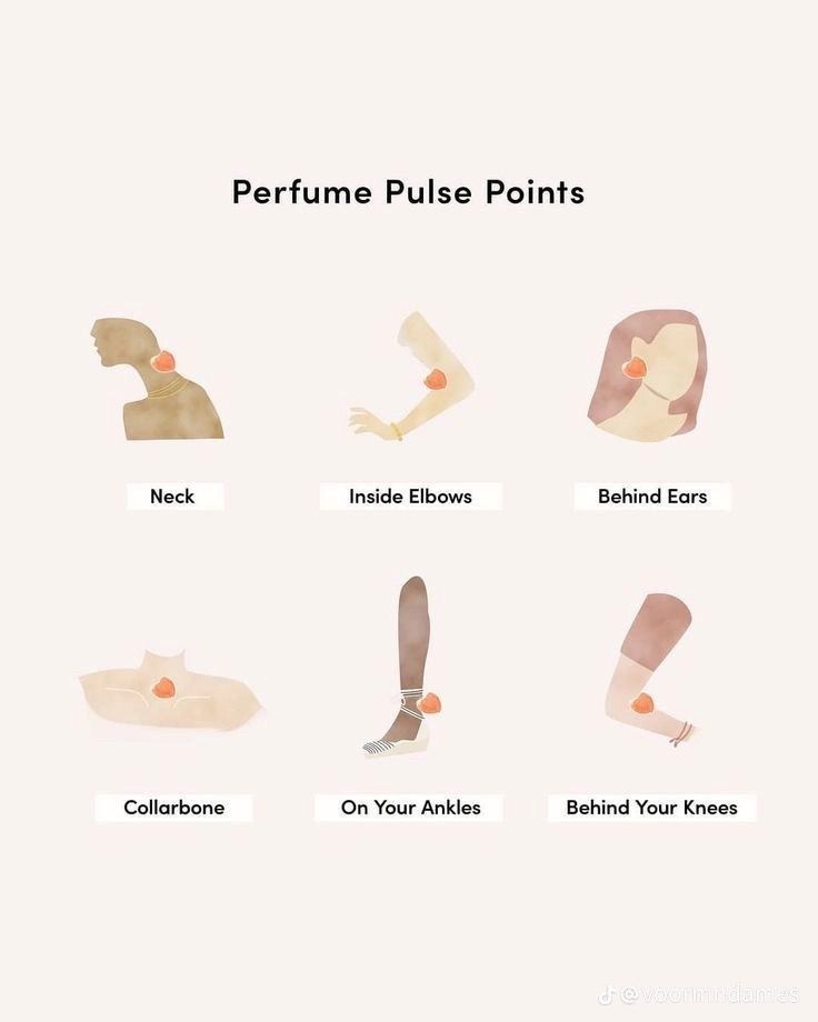 Parfum Quotes, How To Apply Perfume, Koleksi Parfum, Haut Routine, Basic Skin Care Routine, American Crew, Shower Skin Care, Perfect Skin Care Routine, Body Care Routine