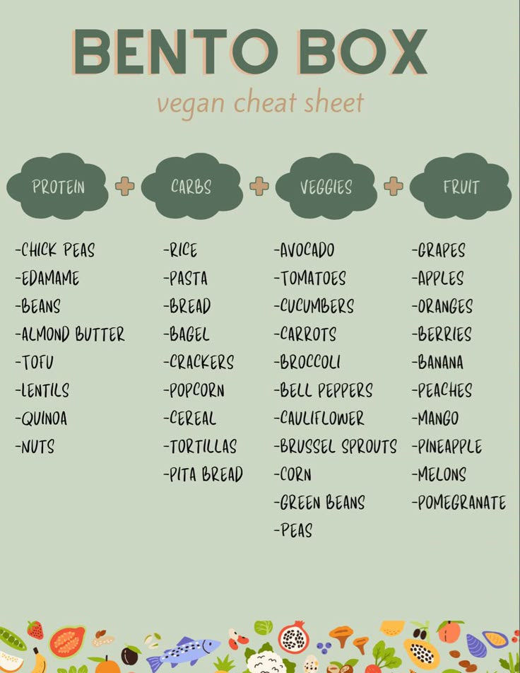 the bento box vegan meat sheet is shown on a green and white background