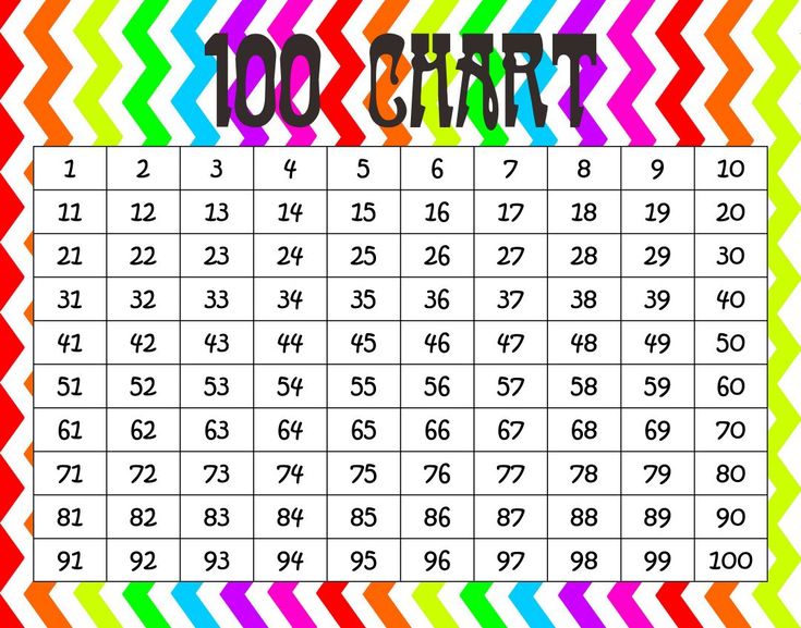 Hundred Printable 100 Chart 100 Number Chart, Hundreds Chart Printable ...