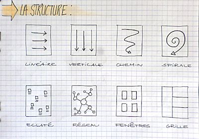 a piece of paper that has some writing on it with different types of symbols in it