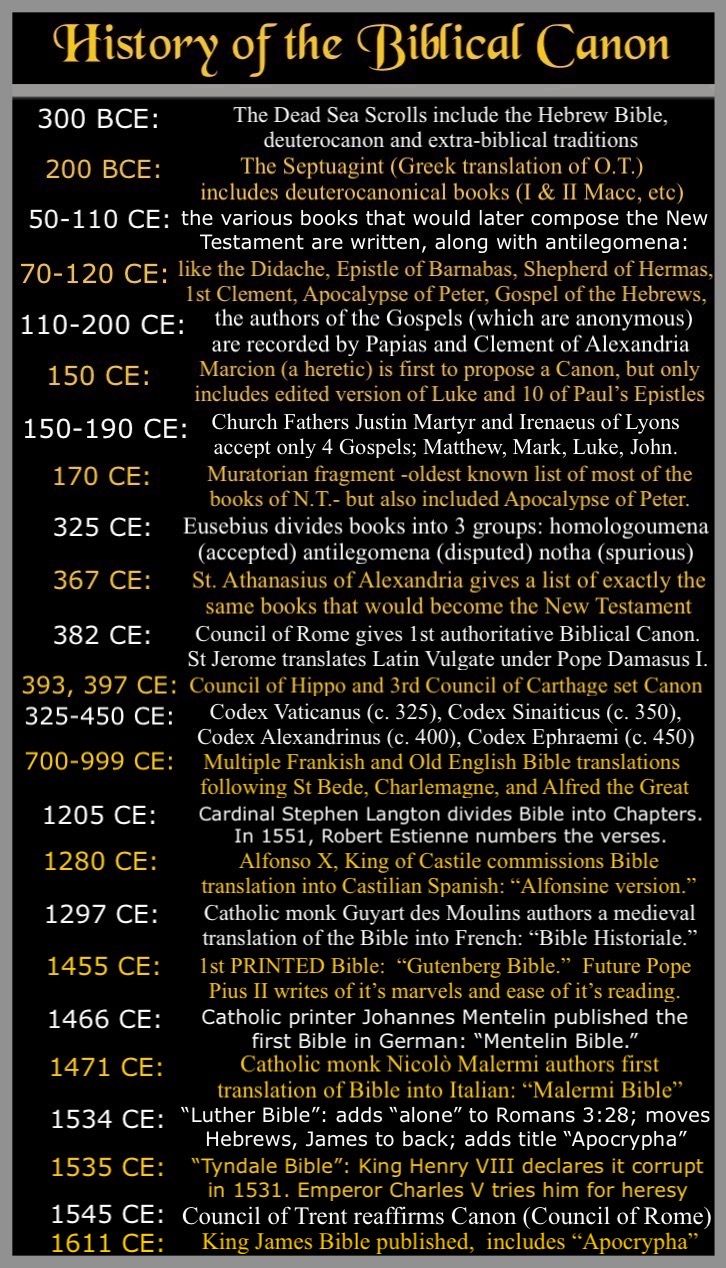 the history of the biblical canon