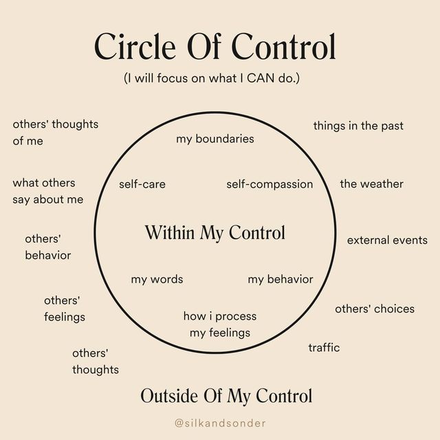 SILK + SONDER on Instagram: "Feeling stressed by not being able to control something? Enter the Circle of Control 👀 ⁠ ⁠ Inside the Circle of Control are factors within our control and outside are factors we cannot control. This circle is a great visual reminder that we should focus on what in our control – not what's outside of our control. ⁠ ⁠ Hope this helped you as much as this helped us! Don't forget to save for later or share with someone who could use this! ⁠ ⁠ PS: Not part of our Sonder Circle Of Control, Habits Of Highly Effective People, Control Theory, Highly Effective People, Therapy Resources, Life Routines, Academic Motivation, Therapy Worksheets, Teen Life Hacks