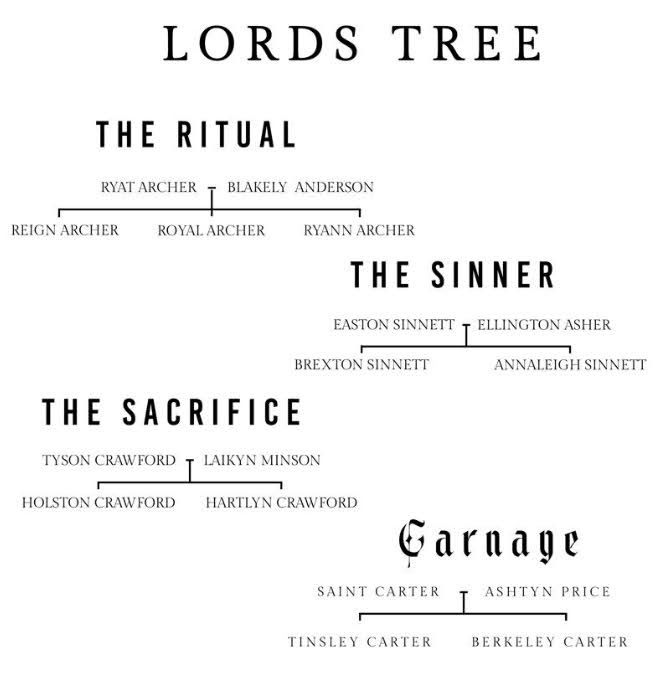 the title for lord's tree, the ritual and the sinner by george