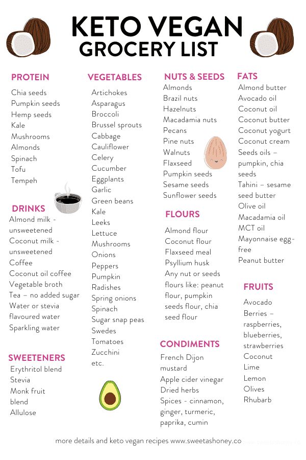 the keto vegan grocery list is shown with ingredients and instructions to make it