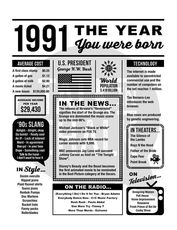 an old newspaper advertisement for the year you were born