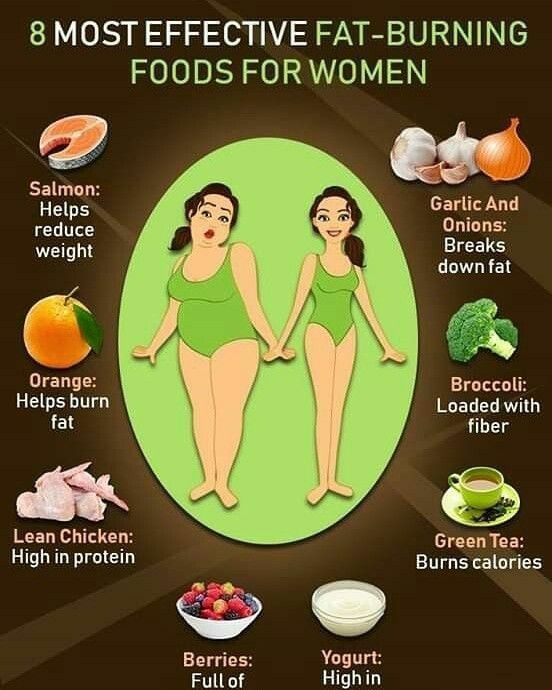 Fat Burning Foods For Women, Fat Burning Food, Weight Tips, Fitness Transformation, Fat Burning Foods, Lose Belly, Artificial Plants, Health Remedies, Healthy Tips