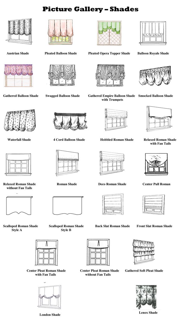 the diagram shows different types of furniture