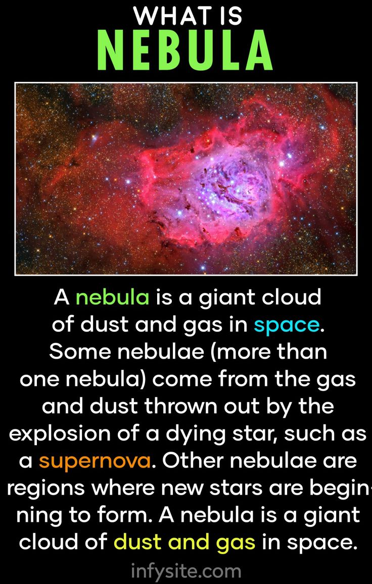 an image with the words, what is nebula? and some other things in it