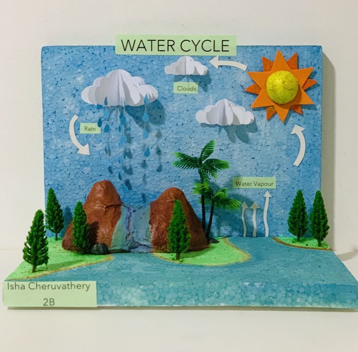 a paper model of water cycle with trees and mountains