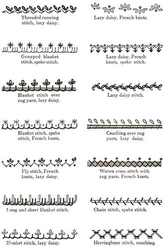 an image of different types of stitchs