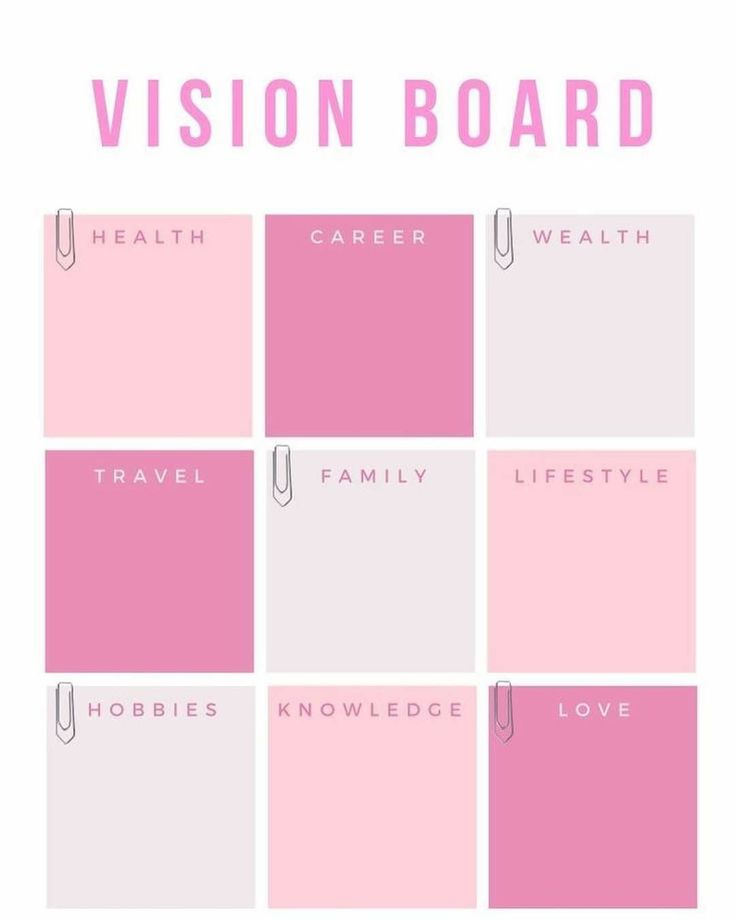 Vision Board In Planner, Vision Board Organization Ideas, 1 Year Plan Template, Resolution Journal Ideas, Planner Examples, Highly Organized, Creative Vision Boards, Vision Board Diy, Vision Board Themes