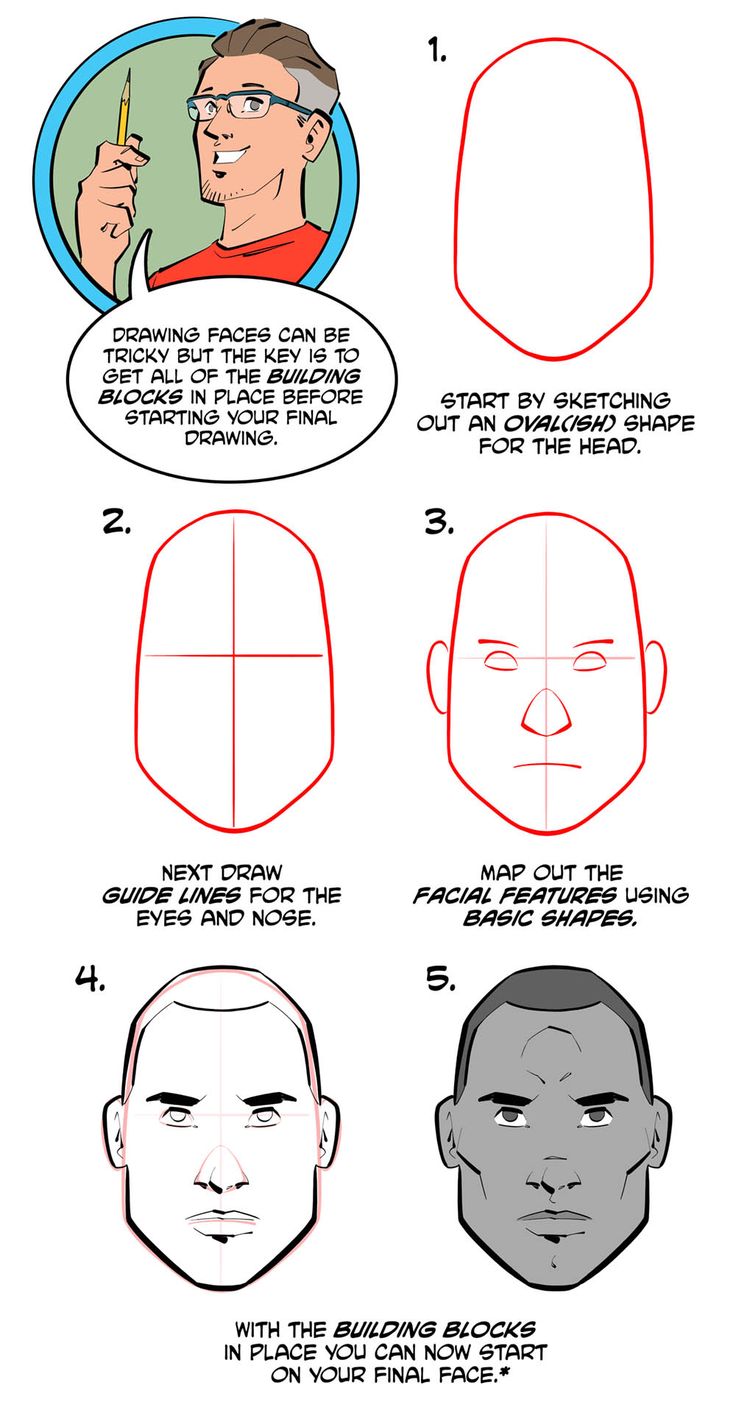 how to draw the face and head in 3 easy steps step by step instructions for beginners