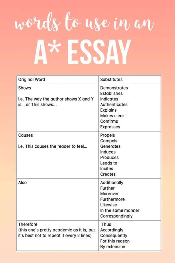 the words to use in an a - x essay are shown on a pink and orange background