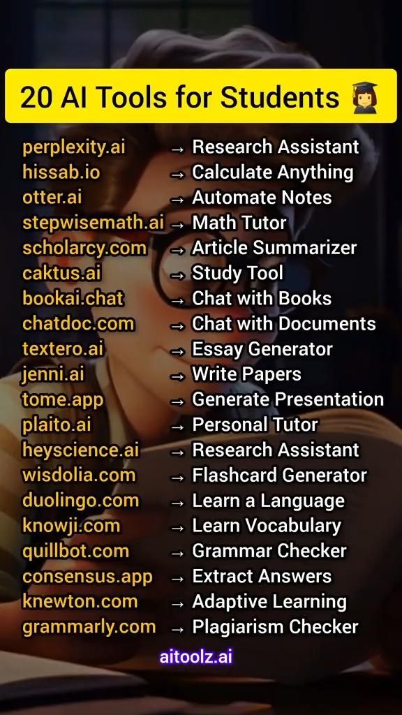 20 Must-Have AI Tools for Students Essay Generator, Basic Computer Programming, Websites For Students, Data Science Learning, Learn Computer Science, Study Apps, Learn Computer Coding, Secret Websites, Study Flashcards