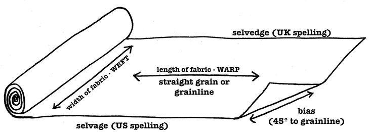 the diagram shows how to make a paper towel