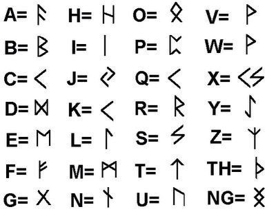 an image of some type of language that is in the form of letters and numbers