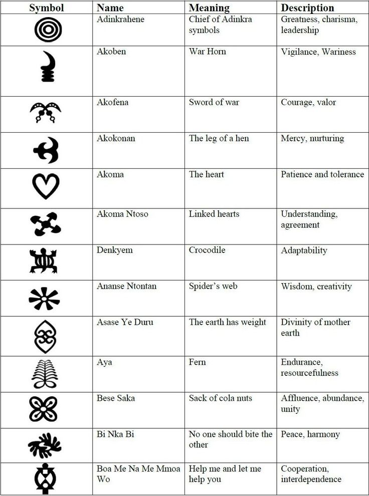 an image of different symbols and their meanings