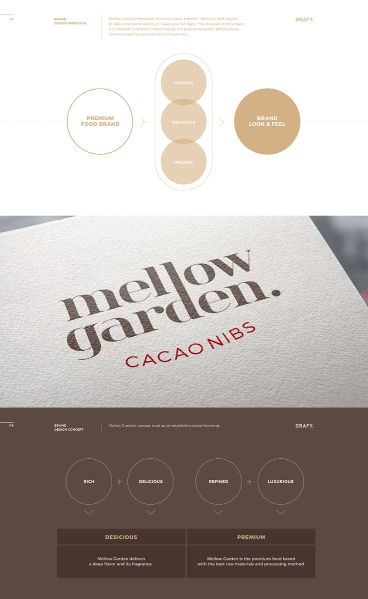 the website design for mellow garden cacaonibos is shown in three different colors