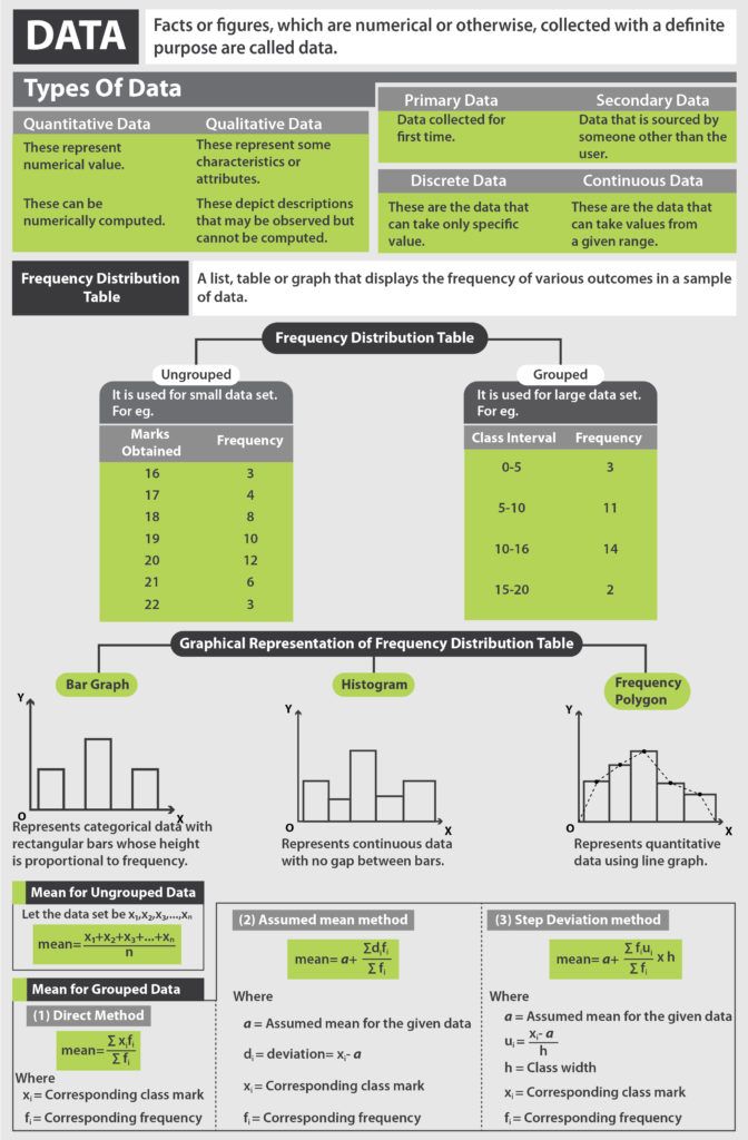 the data flow diagram for different types of data