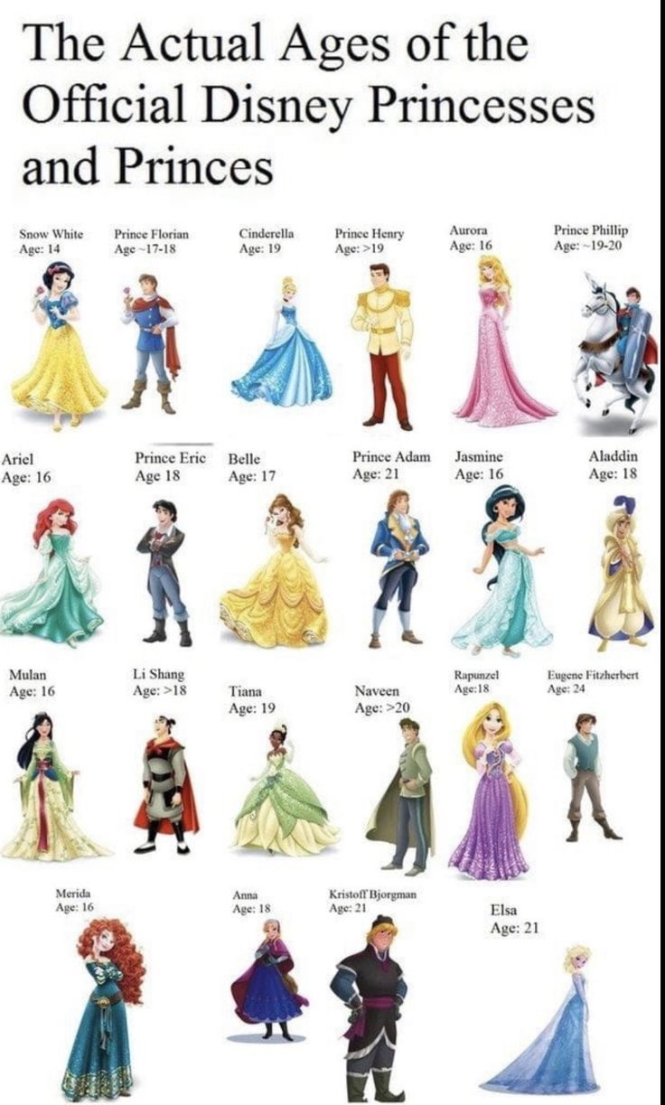 the actual ages of the official disney princesses and their names are shown in this poster