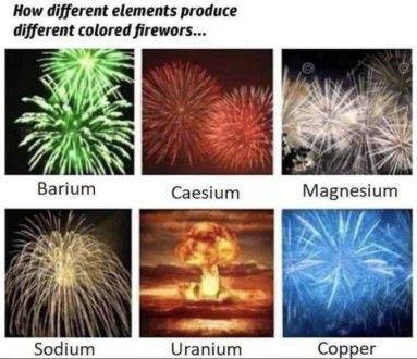 different types of fireworks and their names