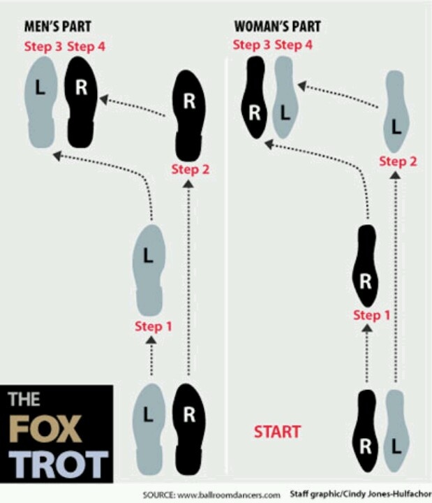 the fox trot diagram shows how to walk