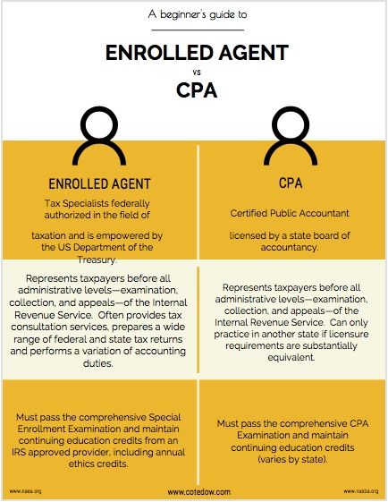 an info sheet describing the roles and benefits of employees to employ in their company's financial