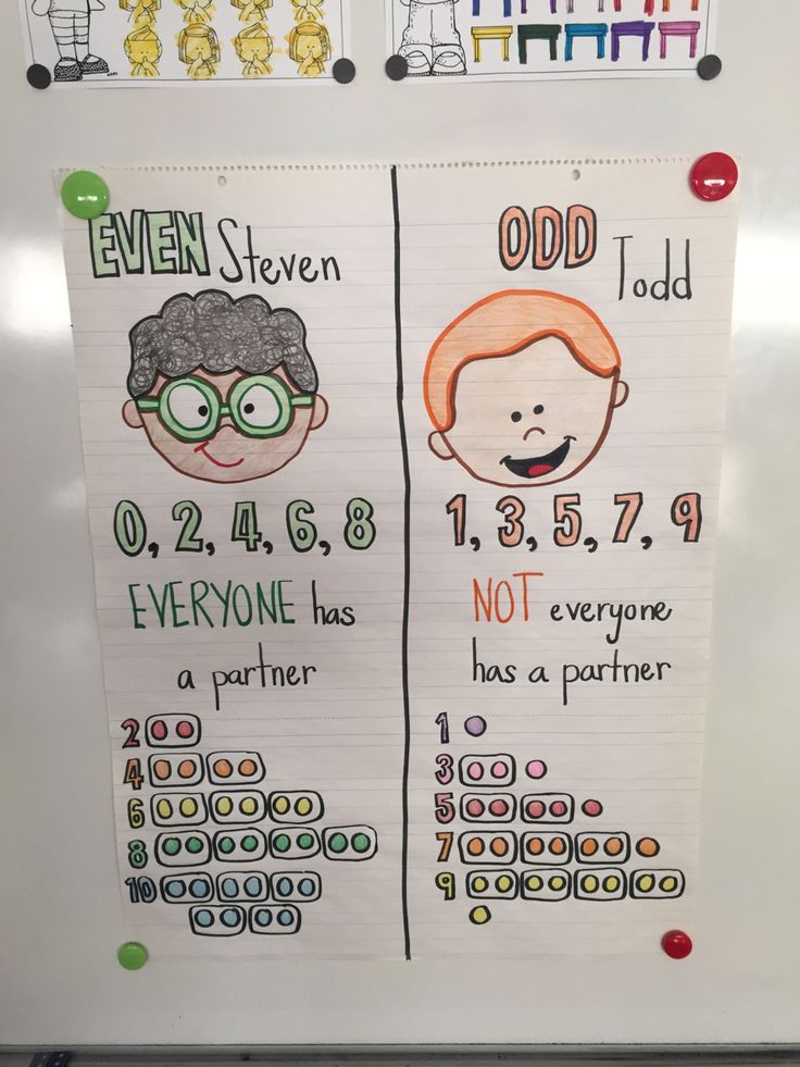 two posters with numbers and faces on them, each showing different types of people's names