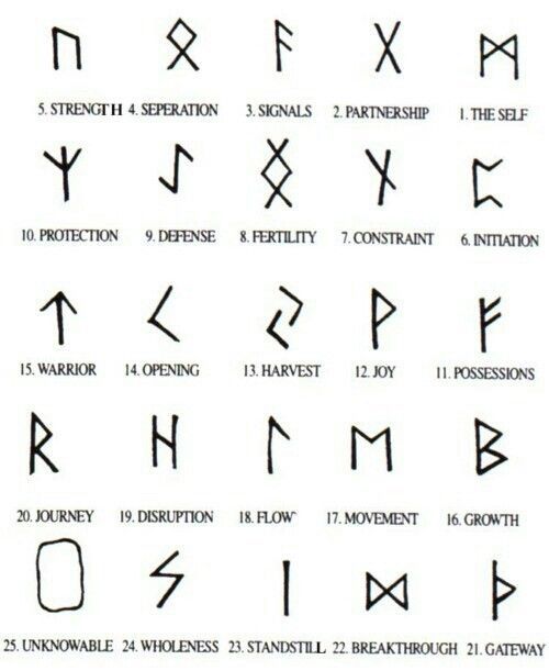 an ancient alphabet with all the letters and numbers