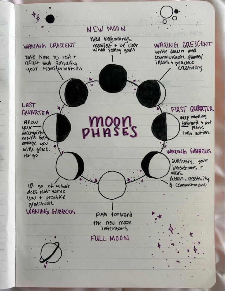 an open notebook with writing on it that says moon phases in purple and black ink