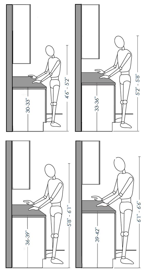 four different views of a person sitting at a desk