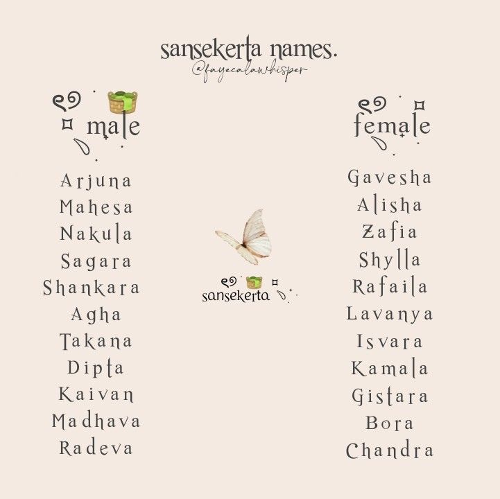 the names of some people in different languages and numbers on a sheet of paper with an image of a butterfly flying over them