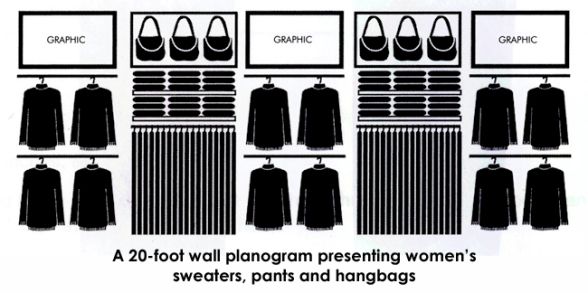 an info sheet describing the different types of women's coats and sweaters on display