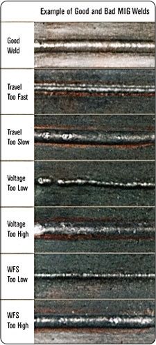 an image of different types of waves in the ocean with text below it that reads, diagram 7 example of good and bad mjg wets