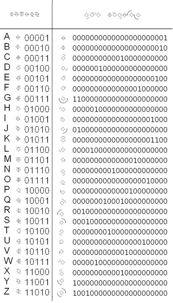 the numbers and symbols for each letter are shown in this diagram, which shows how many letters