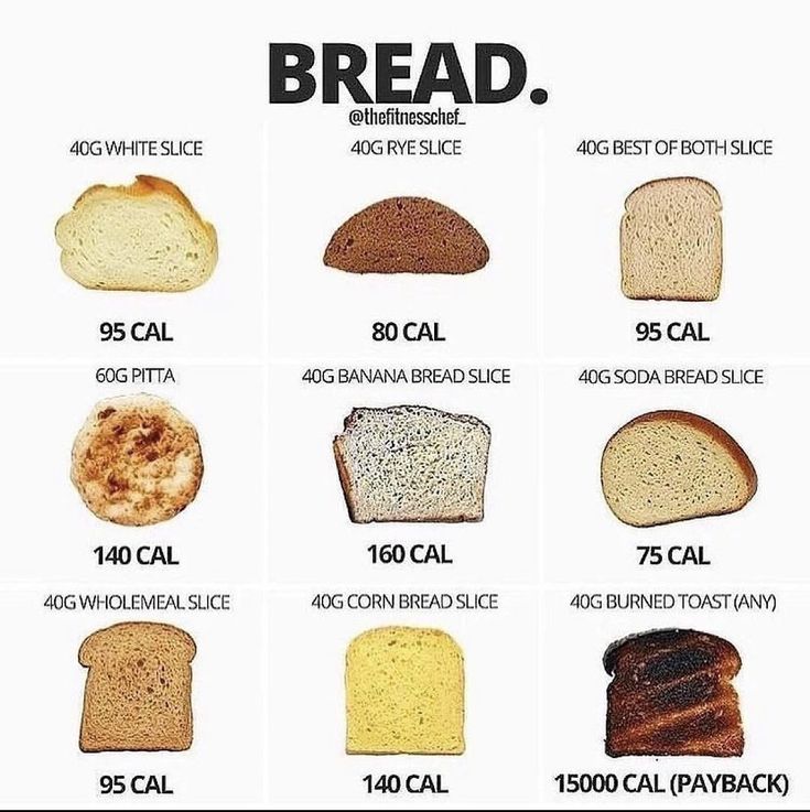 an image of different types of bread