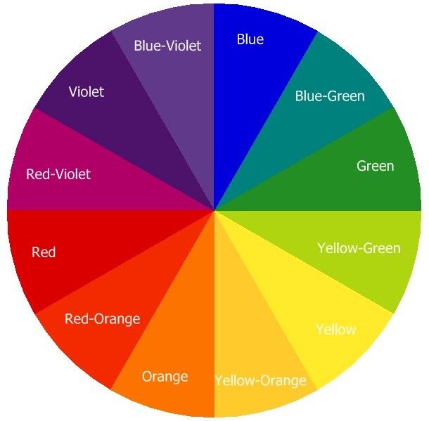 a color wheel with different colors in it