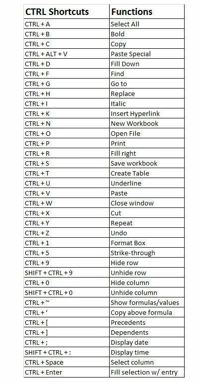 a table that has many different types of text on it, including the names and numbers