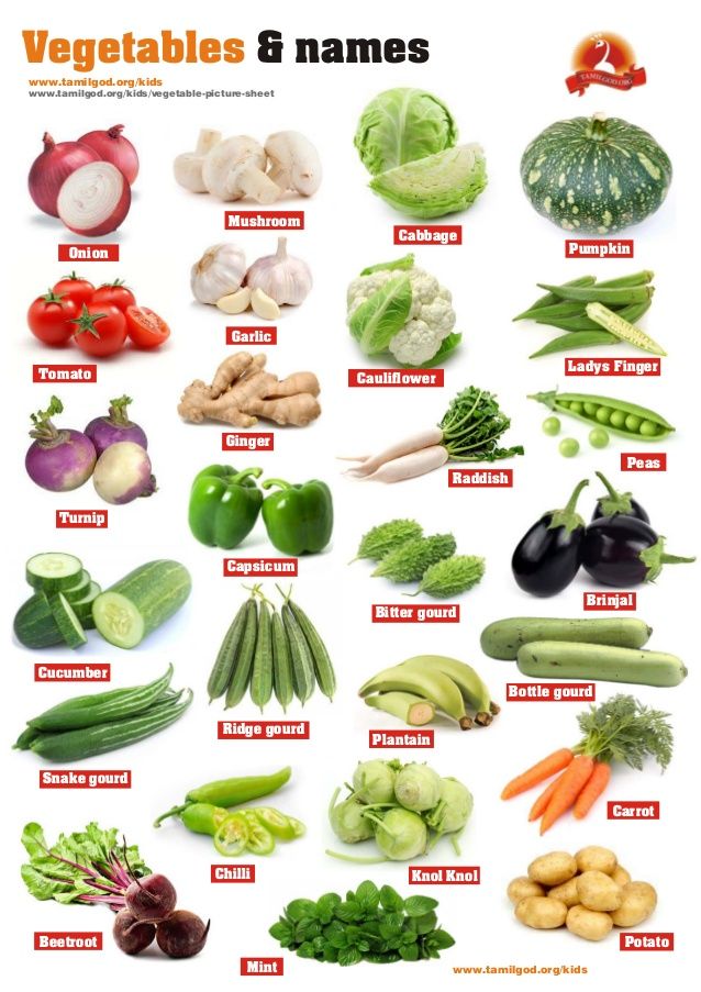 an image of vegetables and names on a white background with the words vegetable names in english