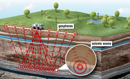 an image of a water source in the ground with red arrows pointing to different locations