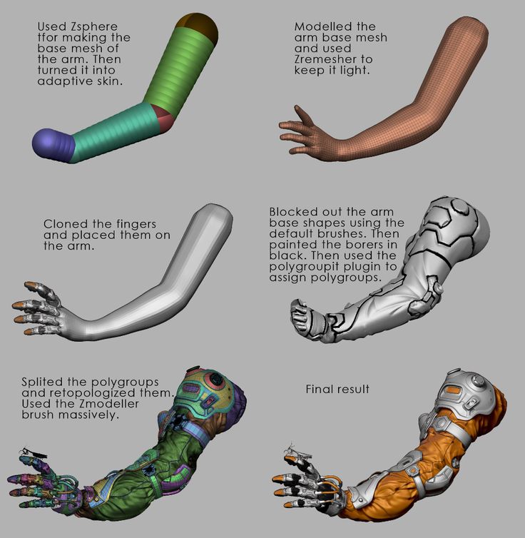 an image of different types of robotic arms