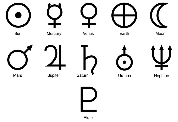 an image of various symbols and their meanings in the form of letters, numbers, and zodiac signs