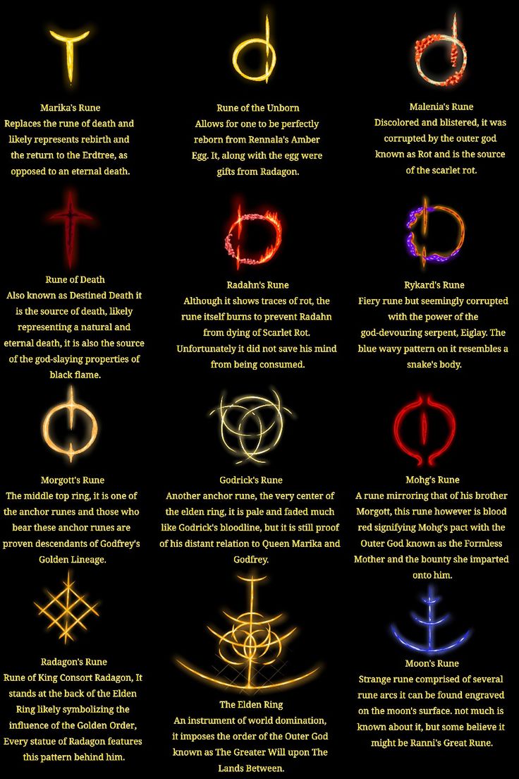 an image of different types of symbols in the form of letters and numbers on a black background