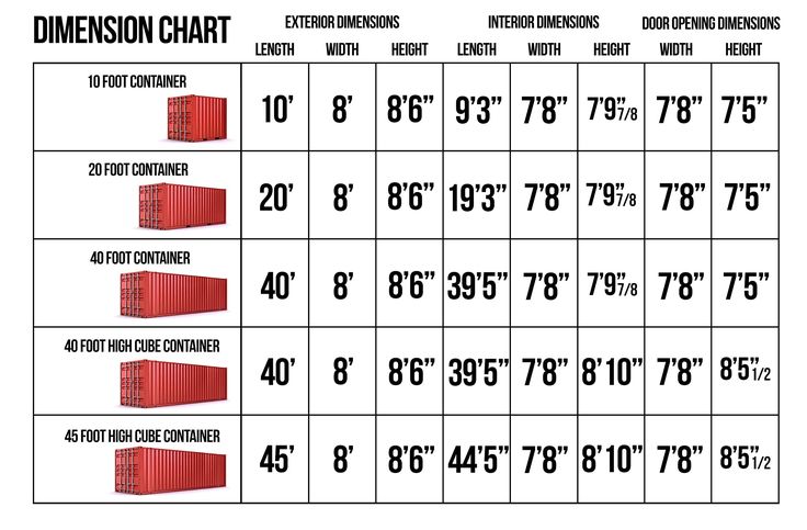 a table with numbers and measurements for different types of shipping containers, including one large container