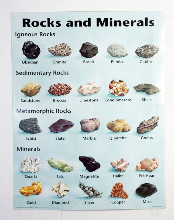 a poster with rocks and minerals on it