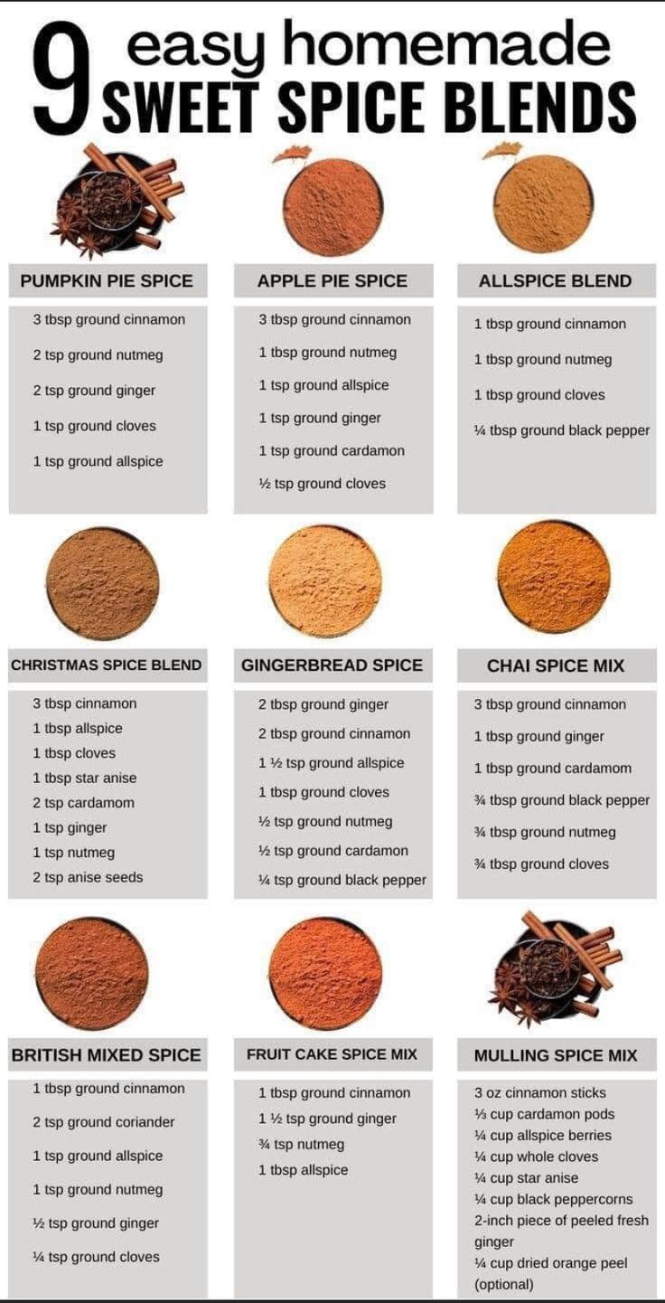 the ingredients for homemade sweet spice blends are shown in this poster, which shows how to