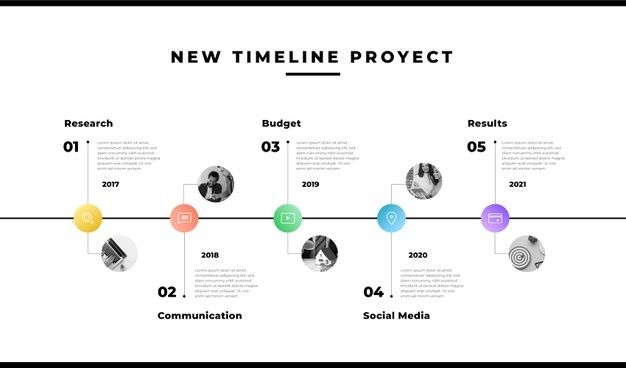 the new time line project is displayed on a white background