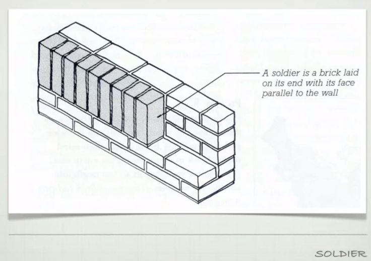 the diagram shows how to build a brick wall