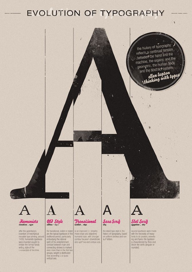 the evolution of typography poster is shown in black and white, with different font