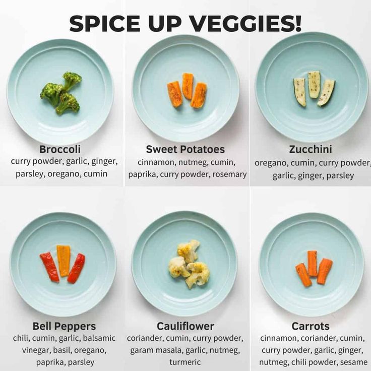 the different types of veggies on plates are shown in this chart, which includes broccoli, carrots, cucumber, cauliflower, and celery